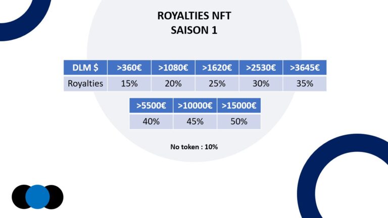 Royalties revenus joueurs